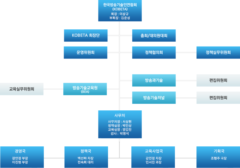 조직도_26-1