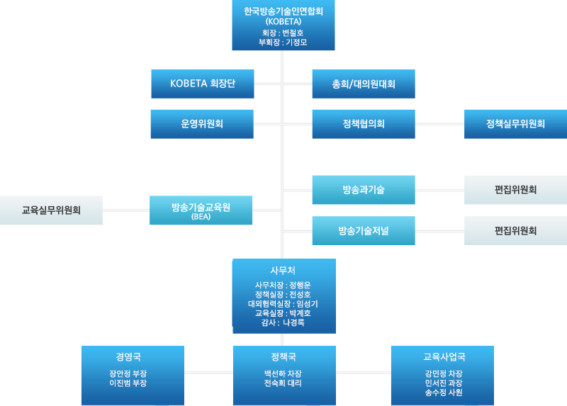 조직도_27-1