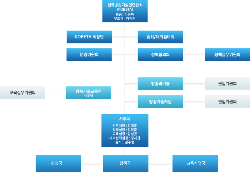 조직도_28-1 수정